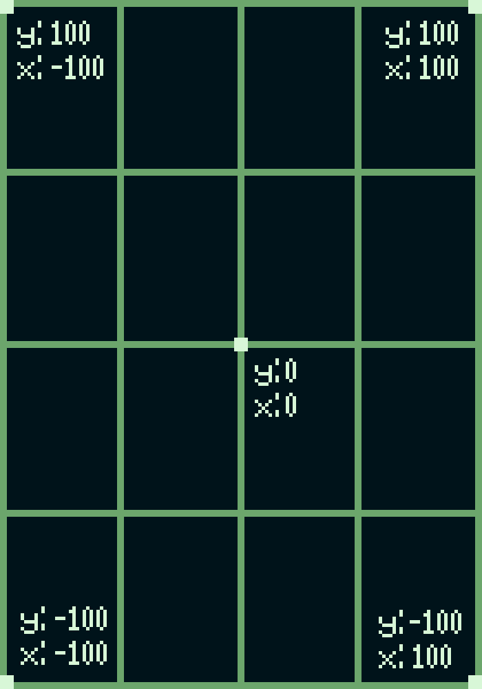 A diagram of Star Commander's coordinate system