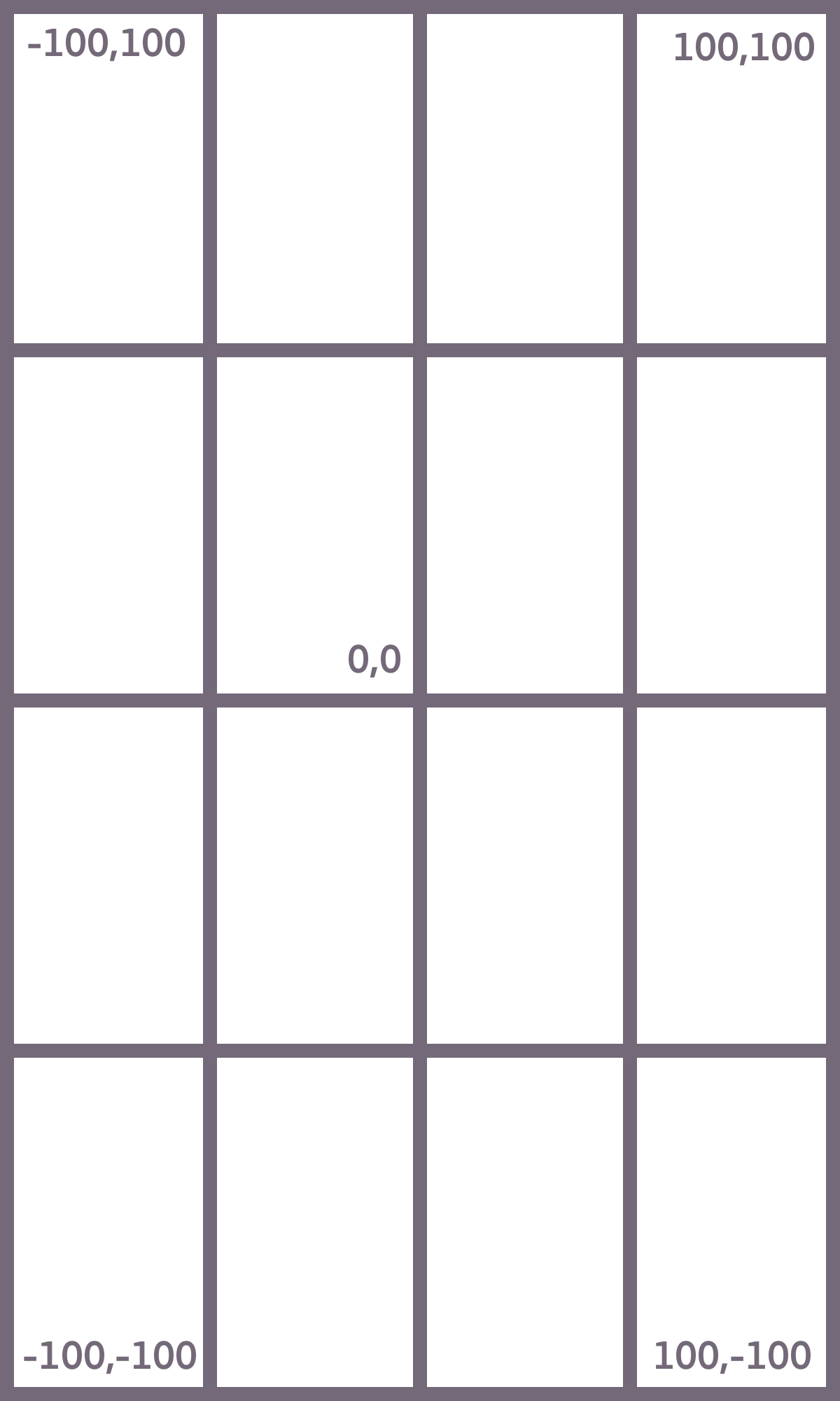 A diagram of Star Commander's coordinate system